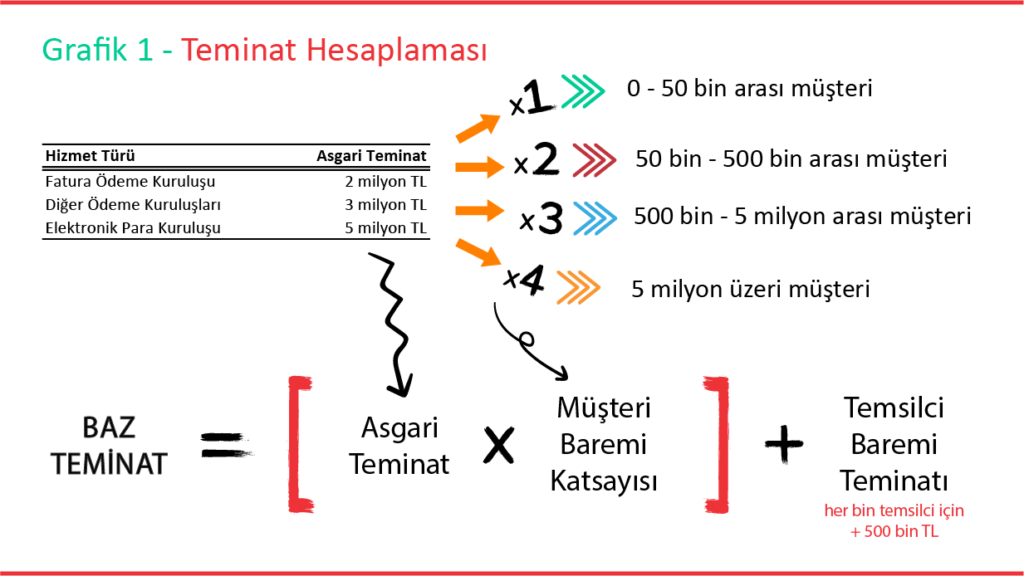 Ödeme ve Elektronik Para Kuruluşlarının Finansal Yükümlülükleri