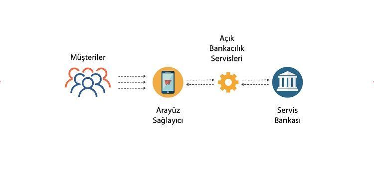 Türkiye’de Servis Modeli Bankacılığı