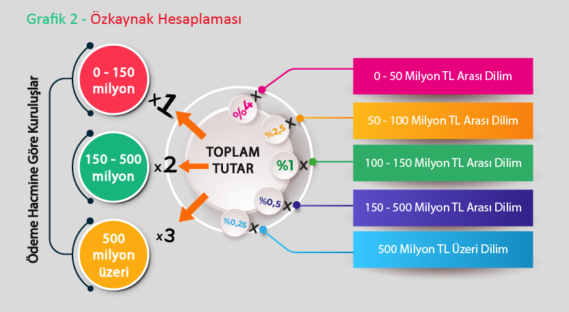 Ödeme ve Elektronik Para Kuruluşlarının Finansal Yükümlülükleri