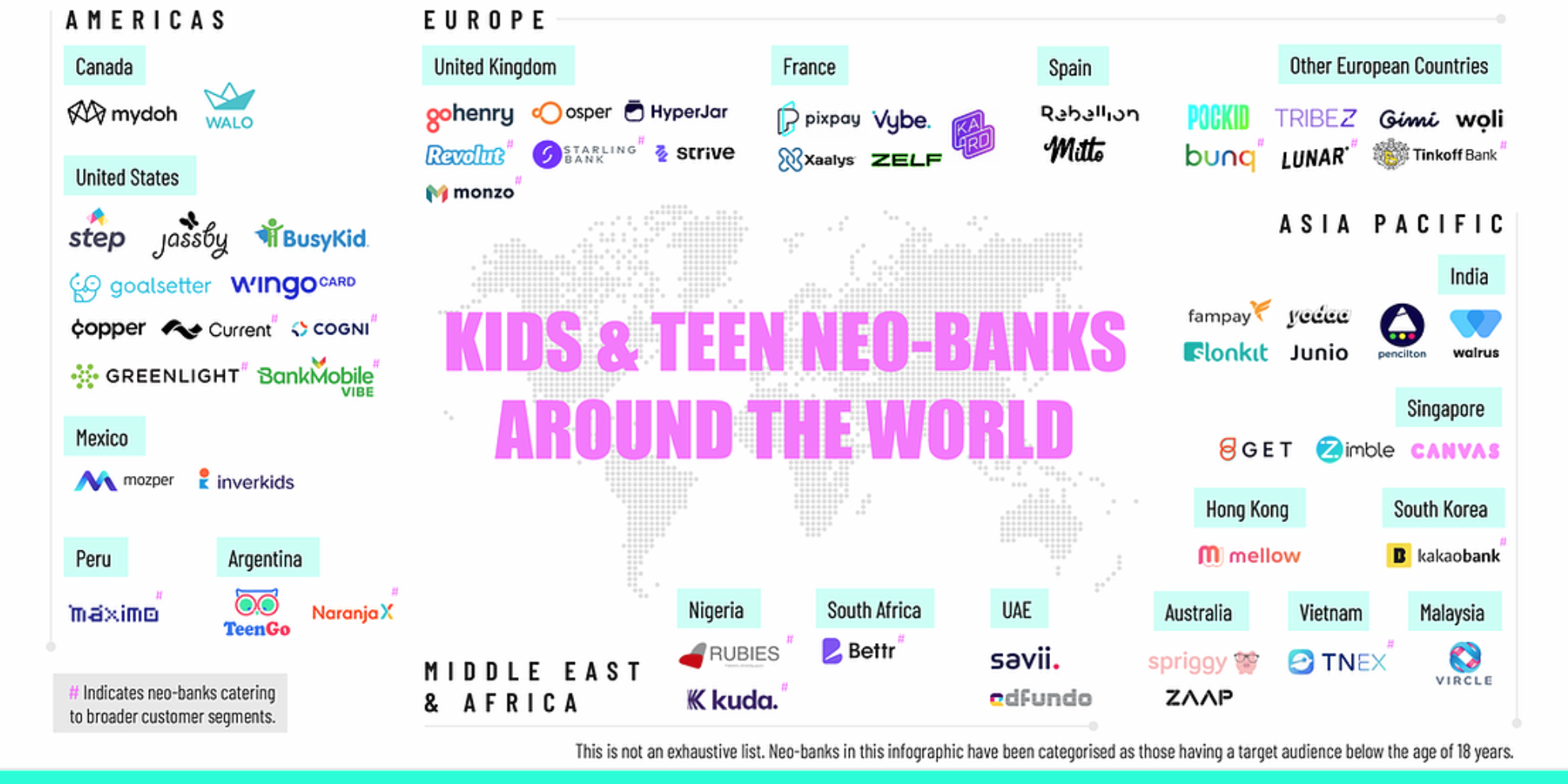 Kids-and-teen-neobanks-around-the-world-Source-WhiteSight-2021