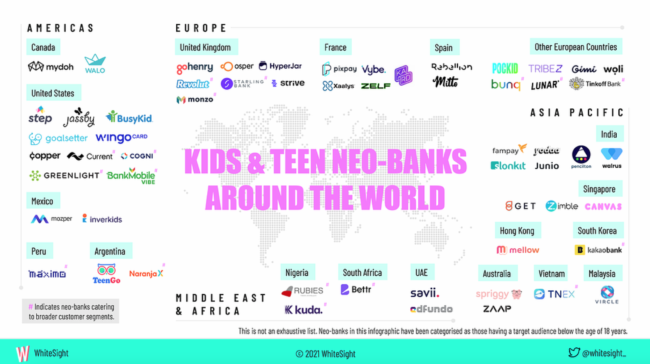 Kids-and-teen-neobanks-around-the-world-Source-WhiteSight-2021