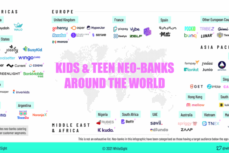 Kids-and-teen-neobanks-around-the-world-Source-WhiteSight-2021